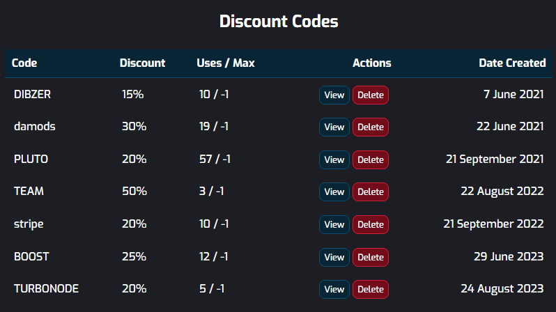 discount codes table